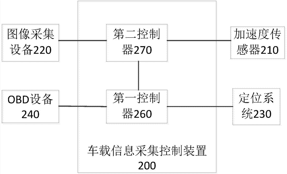 Traffic incident acquiring device and method and traffic incident monitoring system and method