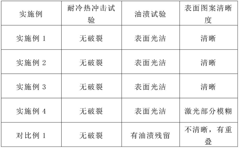 Processing method of slate glass