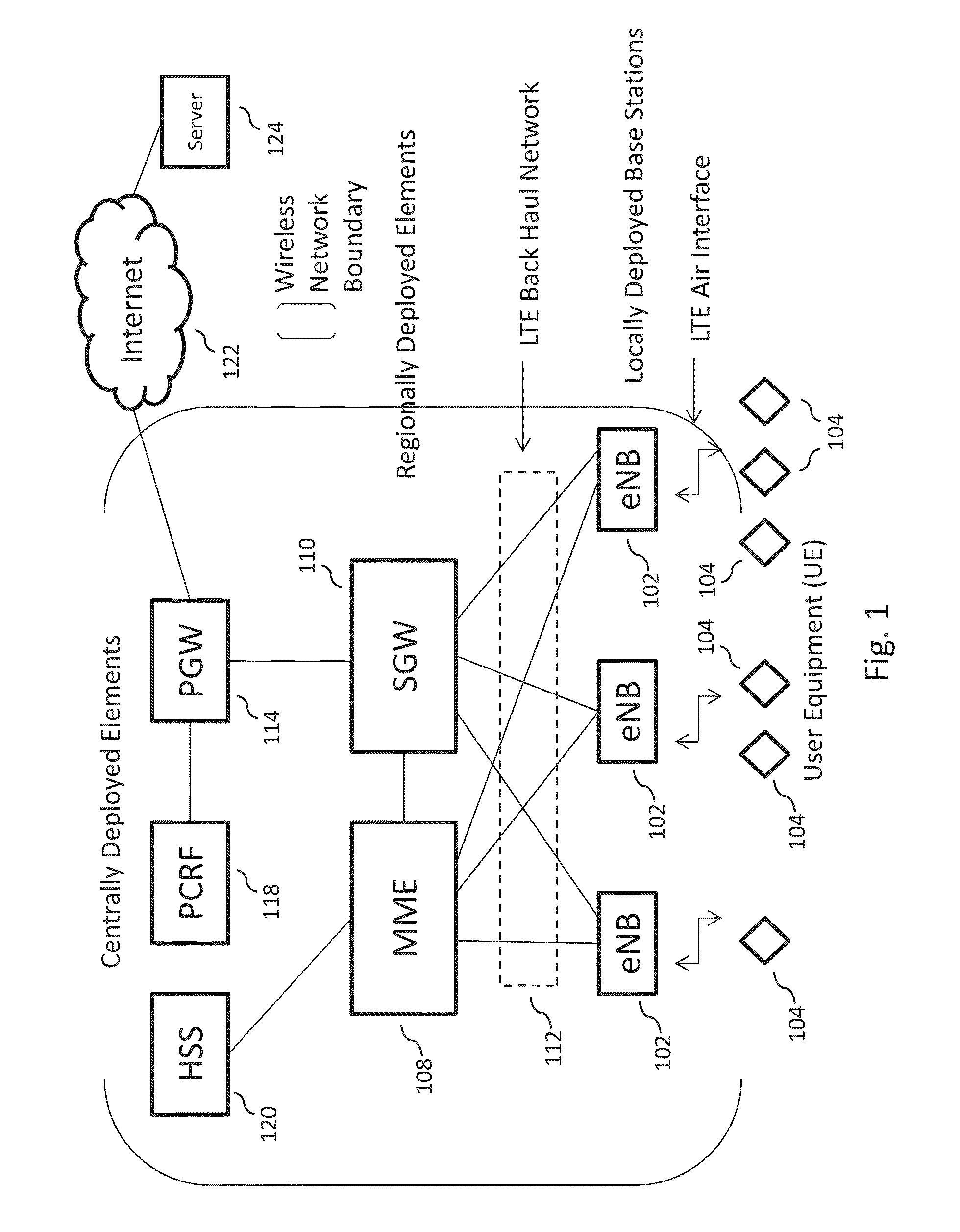 Wireless network based sensor data collection, processing, storage, and distribution