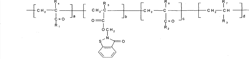 Polyacrylate antifouling copolymerization resin with side chain comprising benzisothiazolinone and preparation method thereof