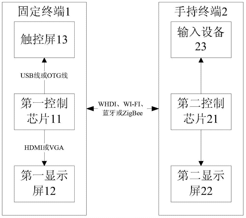 On-screen interacting system and control method thereof