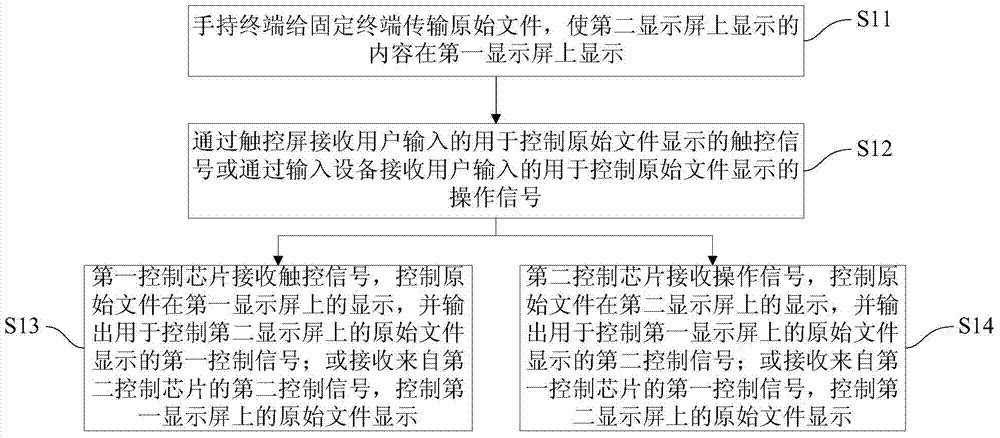 On-screen interacting system and control method thereof