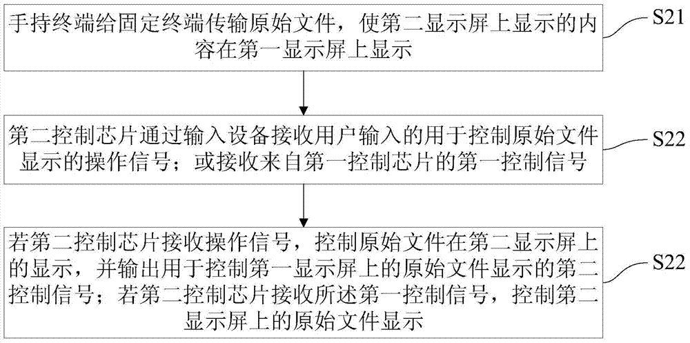 On-screen interacting system and control method thereof