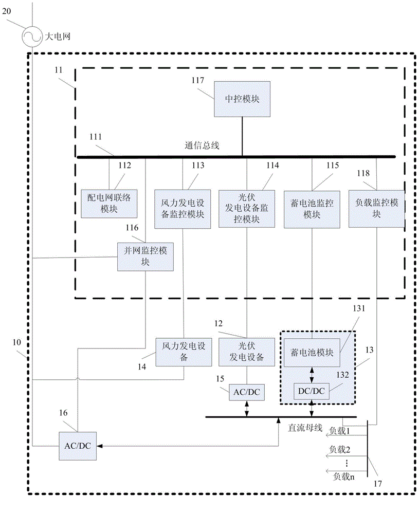 Operation and monitoring method for micro-grid with energy storage system capable of stabilizing power fluctuation