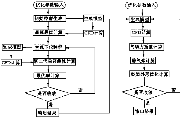 A Design Method for Airfoil Frame Structure of High Aspect Ratio Aircraft