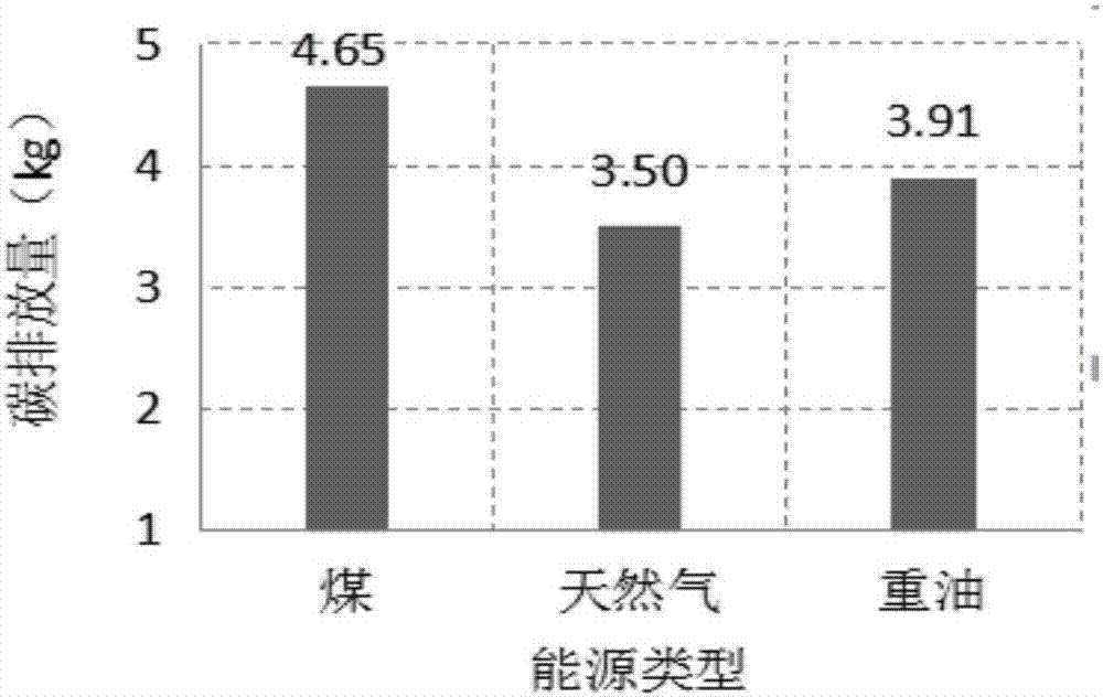 Method for evaluating carbon emission in asphalt surface course construction