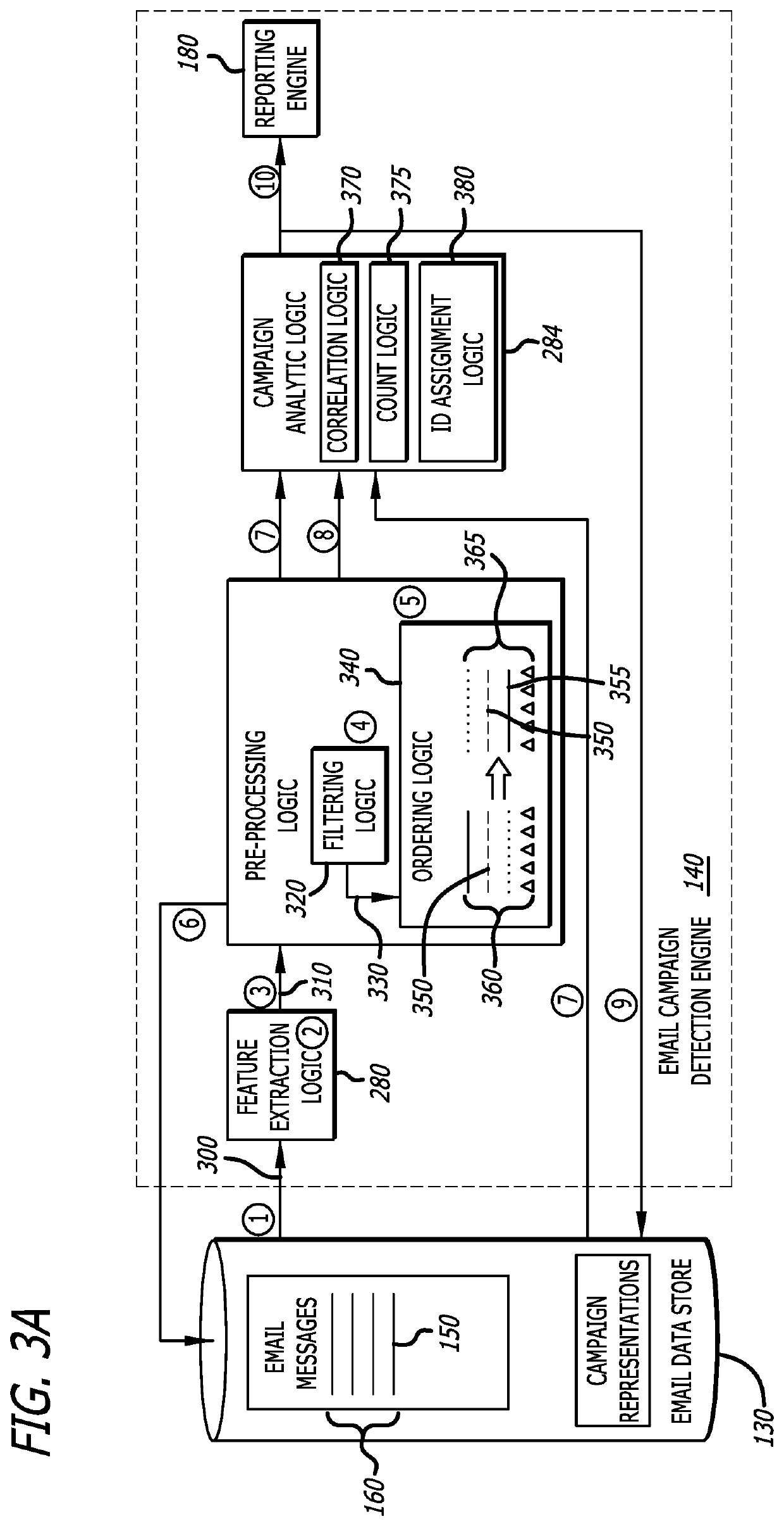 System and method for detecting repetitive cybersecurity attacks constituting an email campaign