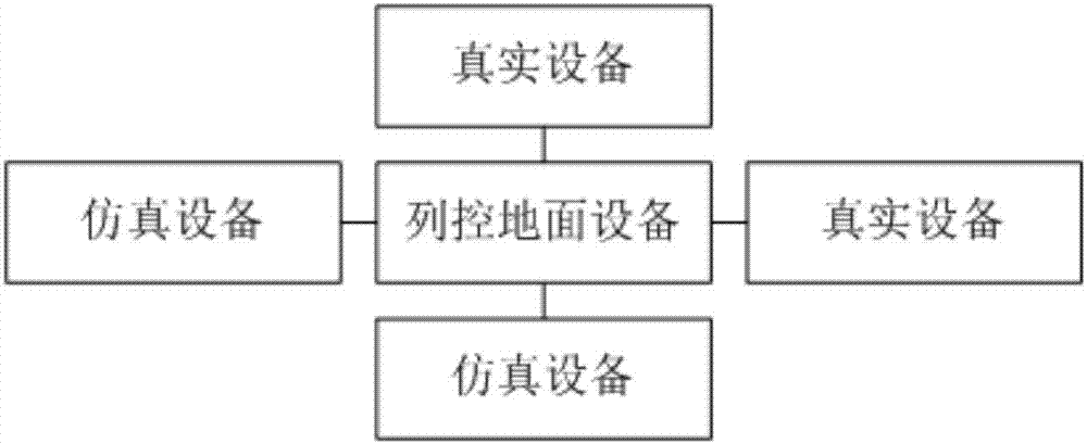 Train control ground equipment simulation testing system and method thereof