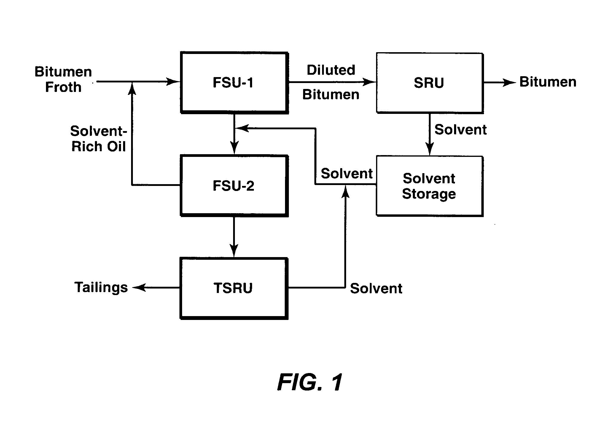 Method For Cleaning Fouled Vessels In The Parraffinic Froth Treatment Process