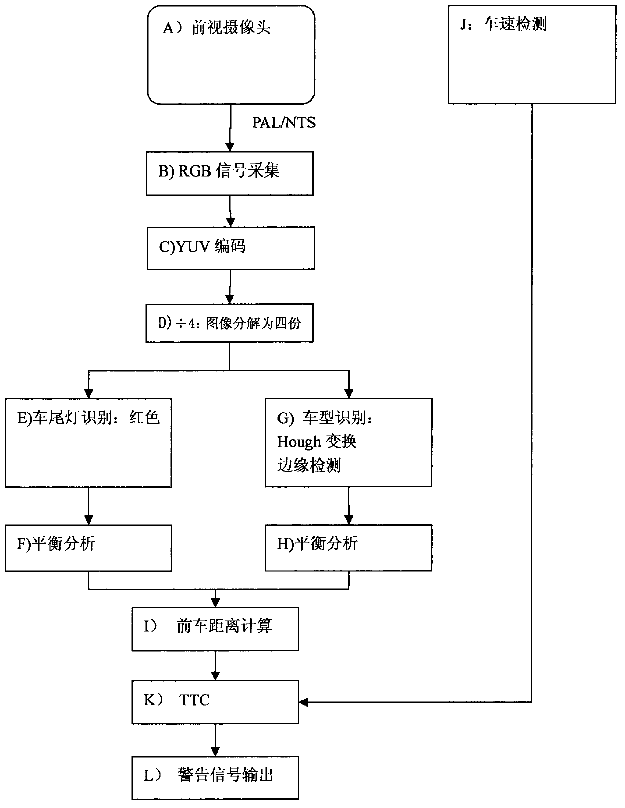 Machine vision based forward vehicle collision warning system and method for realizing front vehicle collision warning by system