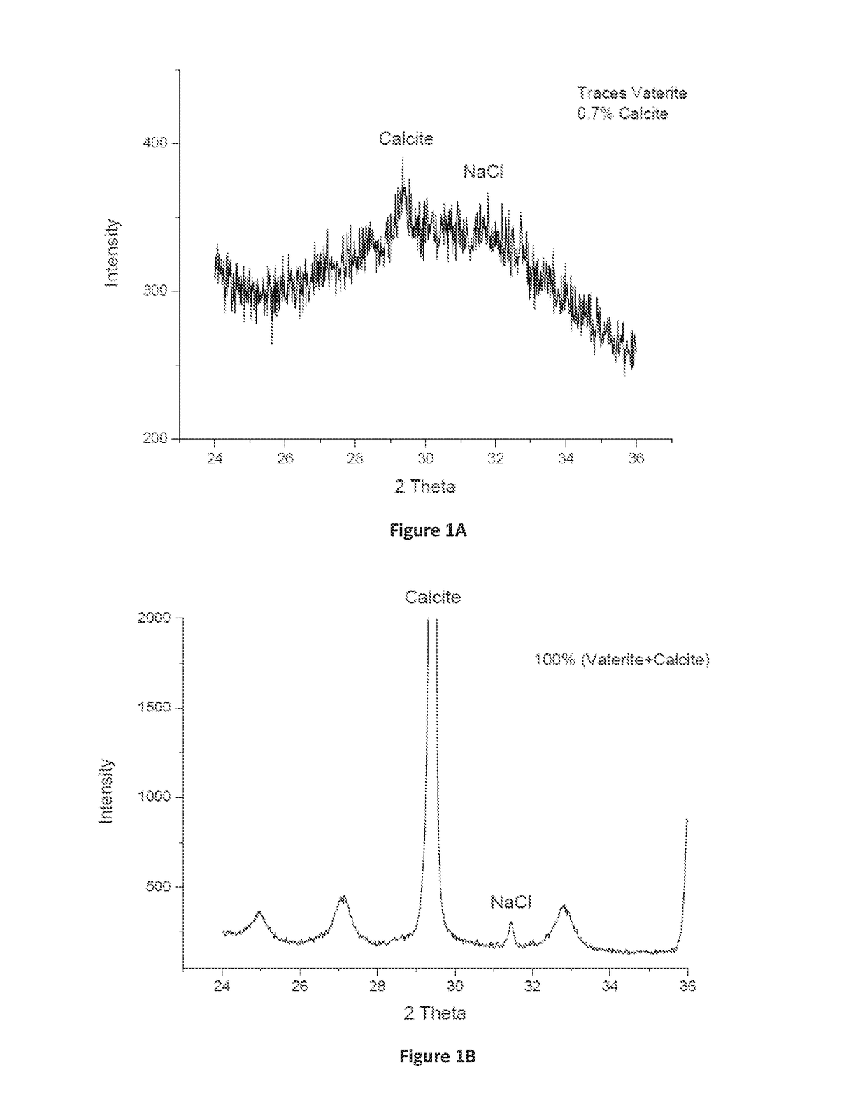 Encapsulated amorphous calcium carbonate compositions