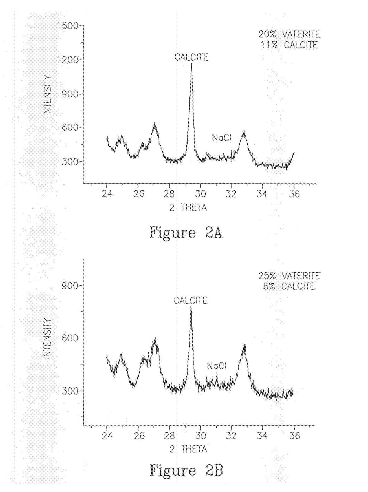 Encapsulated amorphous calcium carbonate compositions