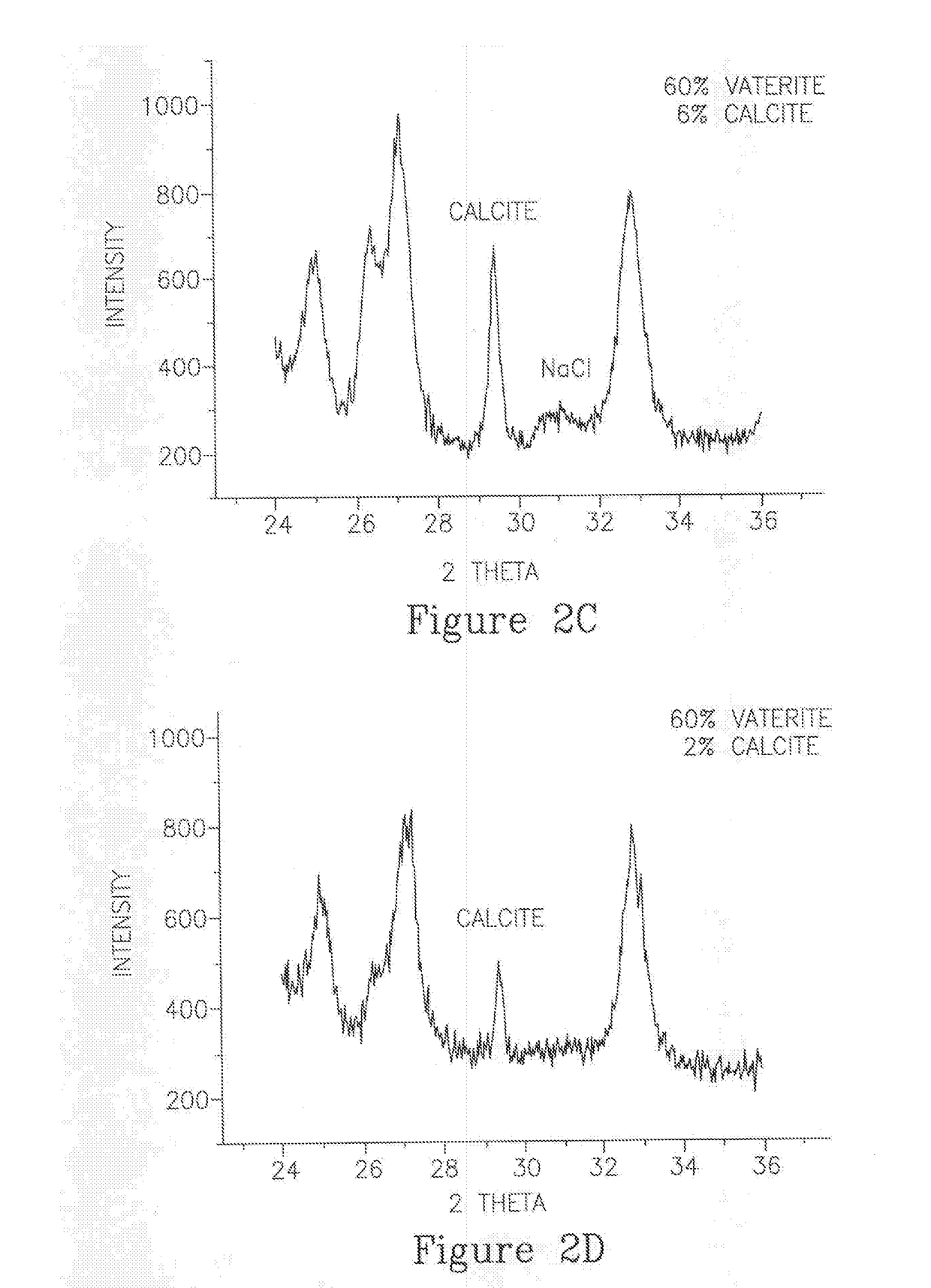 Encapsulated amorphous calcium carbonate compositions