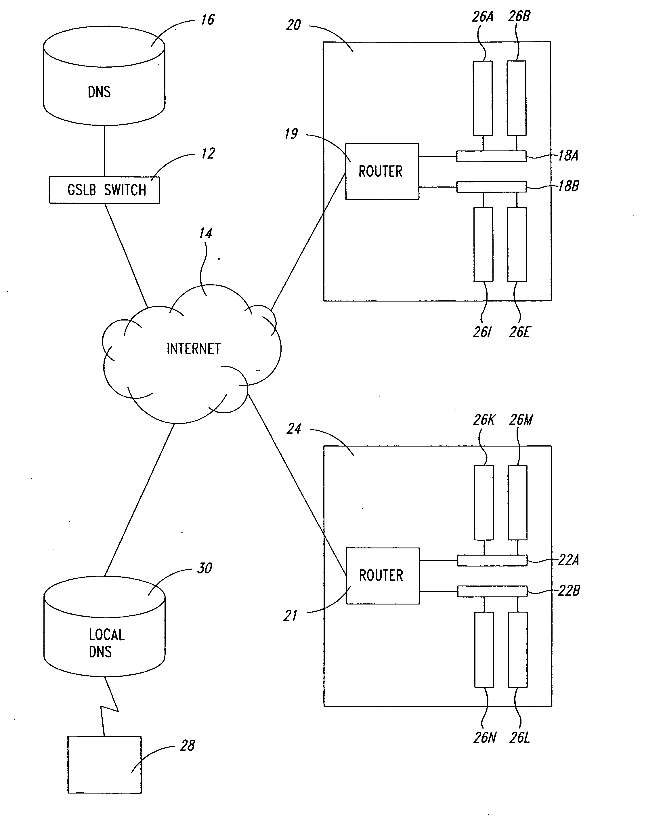 Statistical tracking for global server load balancing