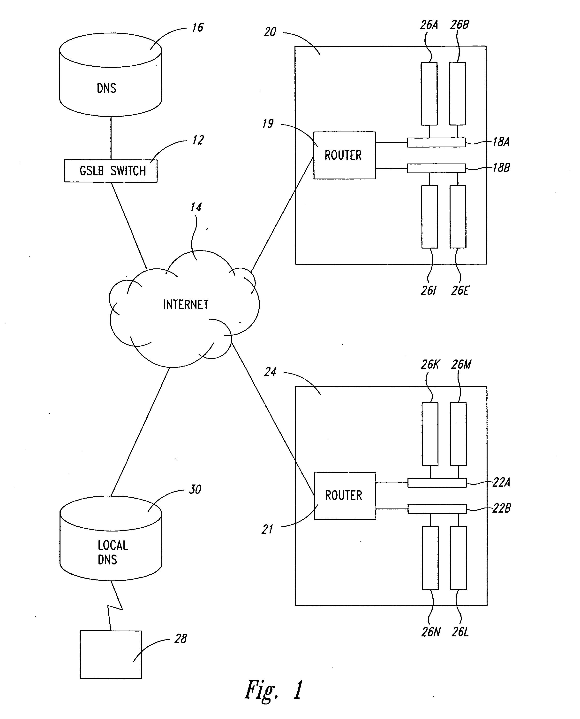 Statistical tracking for global server load balancing