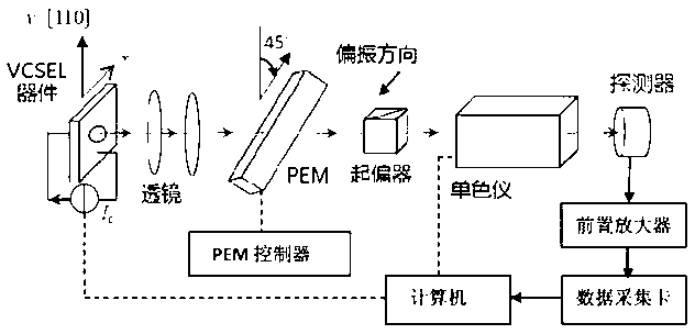 Method for measuring cavity mode split of vertical cavity surface emitting laser under room temperature condition