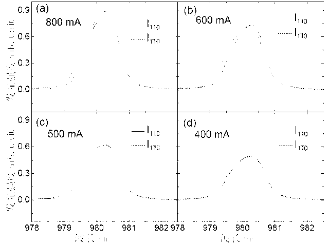 Method for measuring cavity mode split of vertical cavity surface emitting laser under room temperature condition