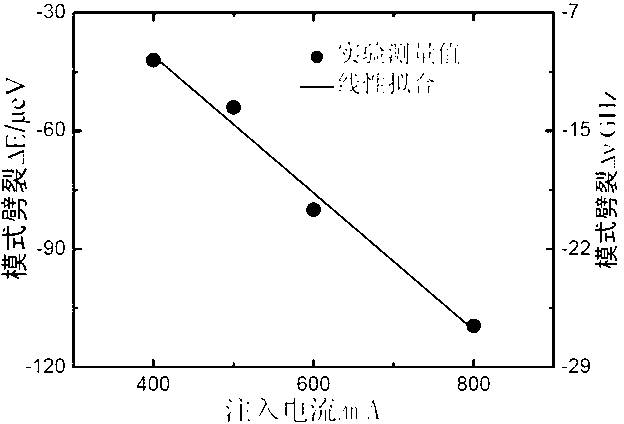 Method for measuring cavity mode split of vertical cavity surface emitting laser under room temperature condition