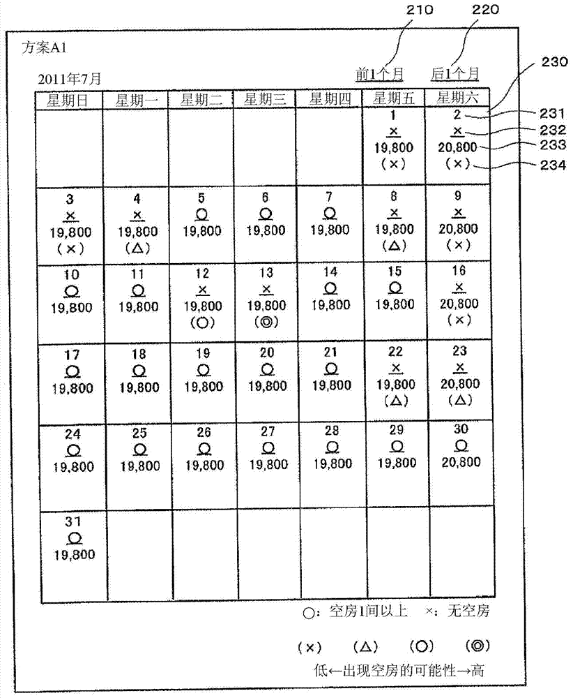 Information providing device, information providing method