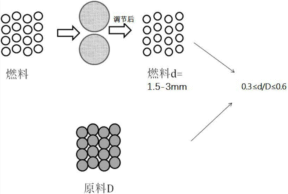 Control method for particle size of sintering fuel