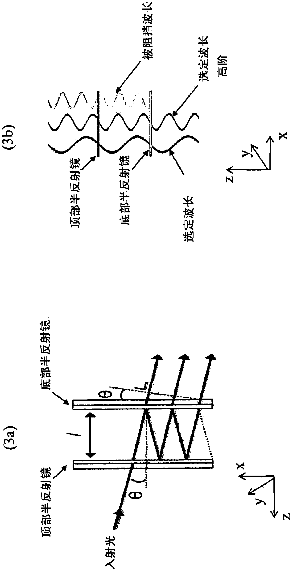 Integrated circuit for spectral imaging system