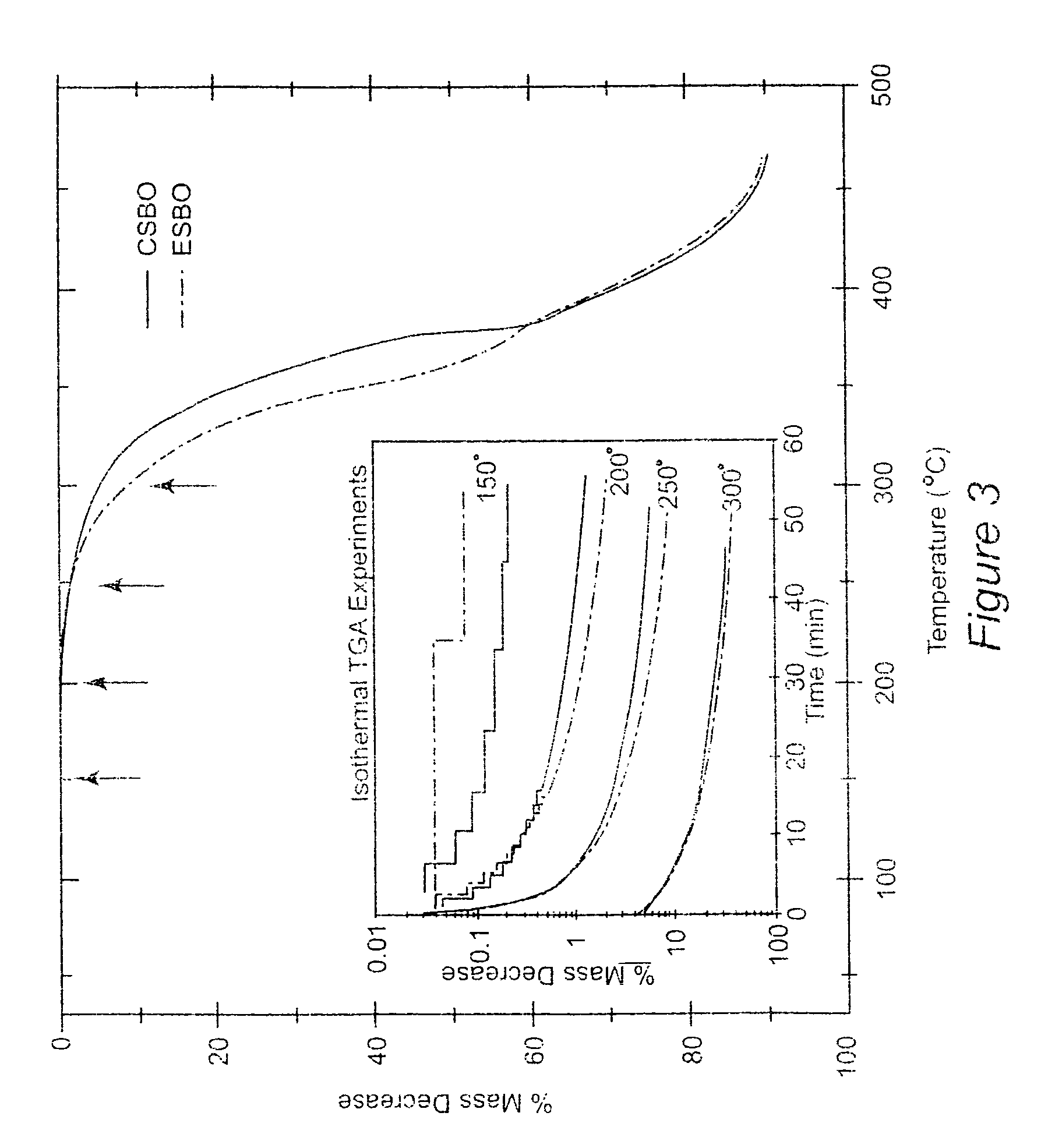 Nonisocyanate polyurethane materials, and their preparation from epoxidized soybean oils and related epoxidized vegetable oils, incorporation of carbon dioxide into soybean oil, and carbonation of vegetable oils