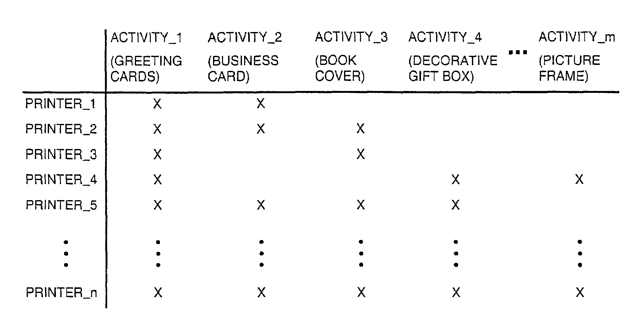 Printing sub-system for java and internet applications