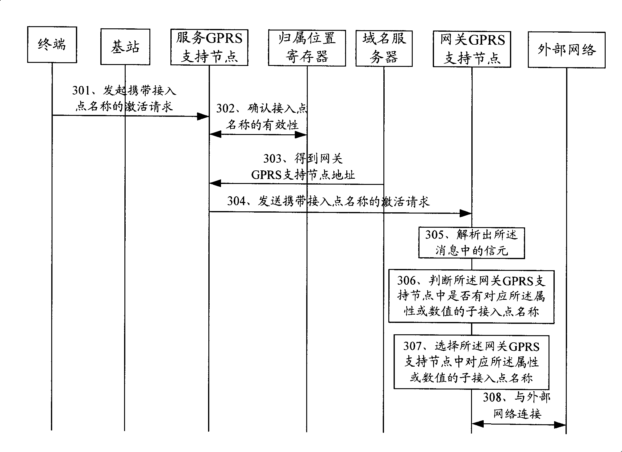 Network flow quantity shunting method and network device