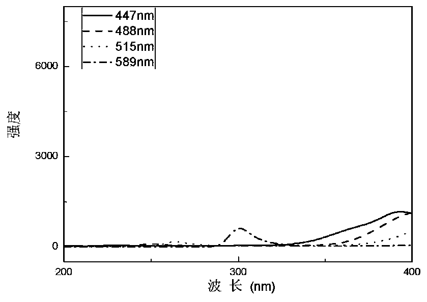 Method for removing antibiotics in sewage through coupling of microorganisms and photocatalysis, and up-conversion/titanium dioxide composite material used therein