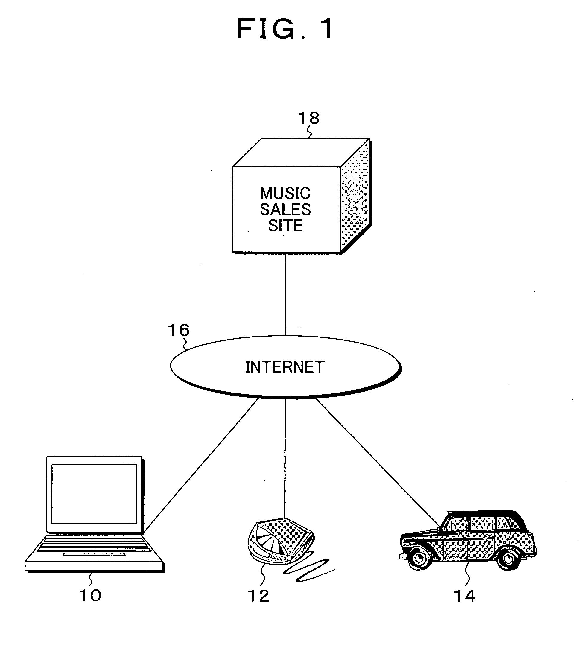 Content management program, method and device