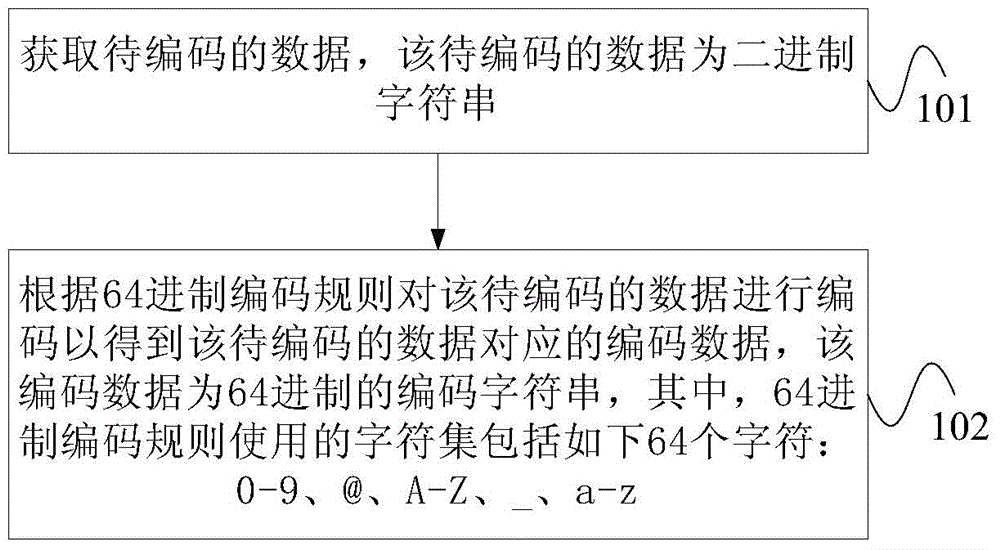 Encoding method, decoding method, encoding device and decoding device