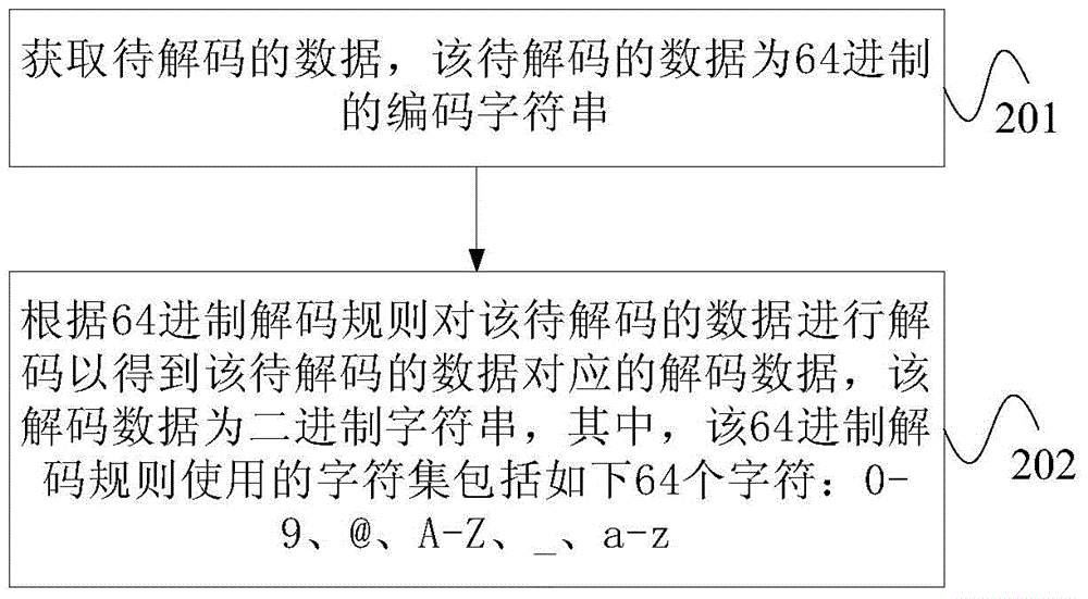 Encoding method, decoding method, encoding device and decoding device