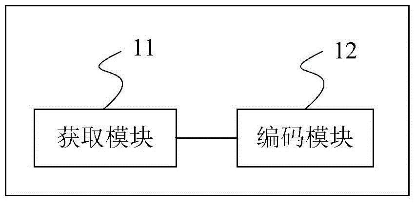 Encoding method, decoding method, encoding device and decoding device