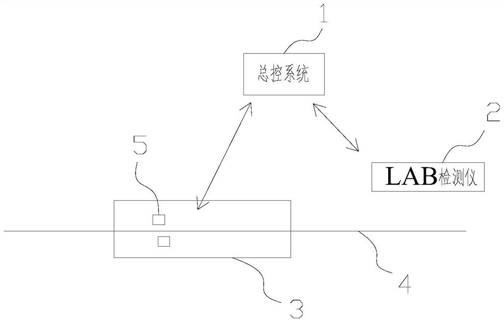 Online detection method and system for continuous vacuum coating of stainless steel coil