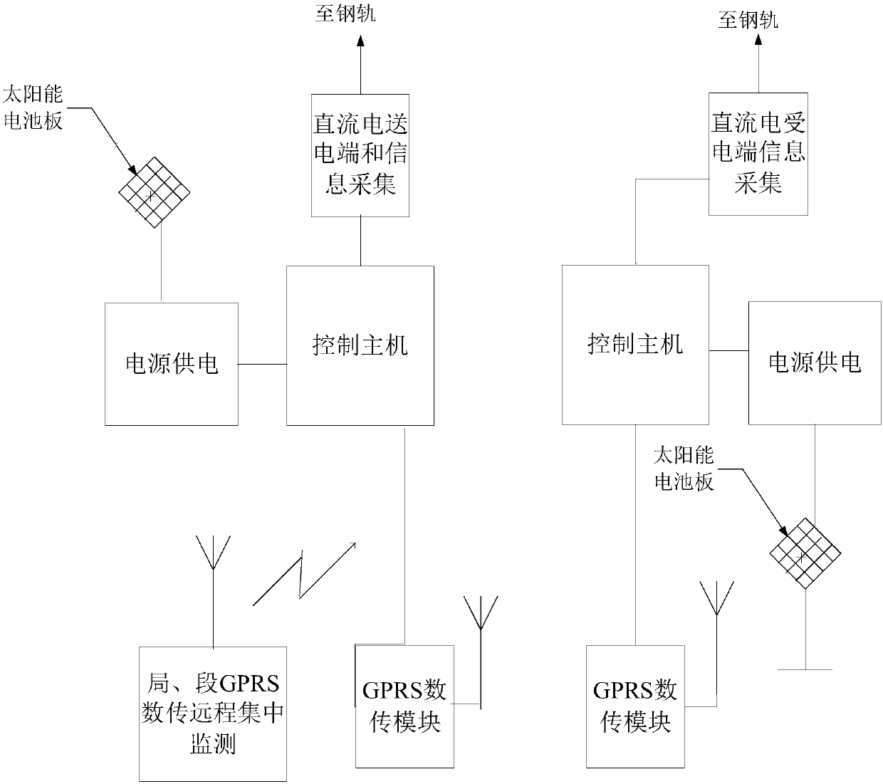 Semi-automatic block railway steel rail breaking monitoring system and method