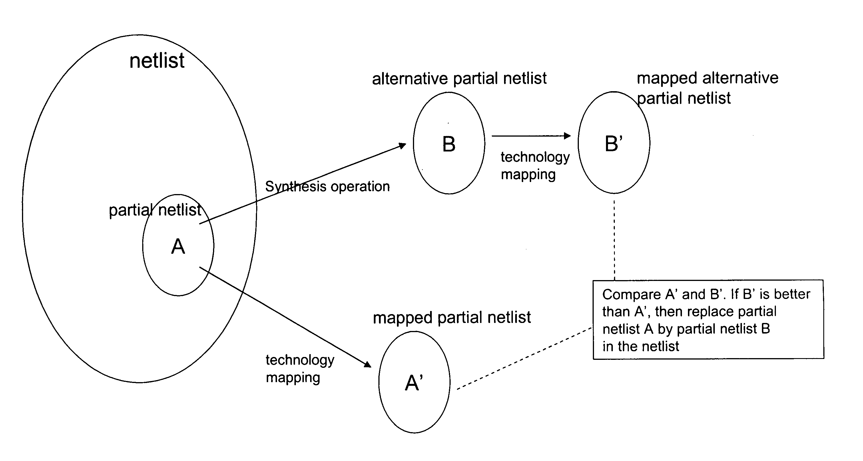 Estimating quality during early synthesis