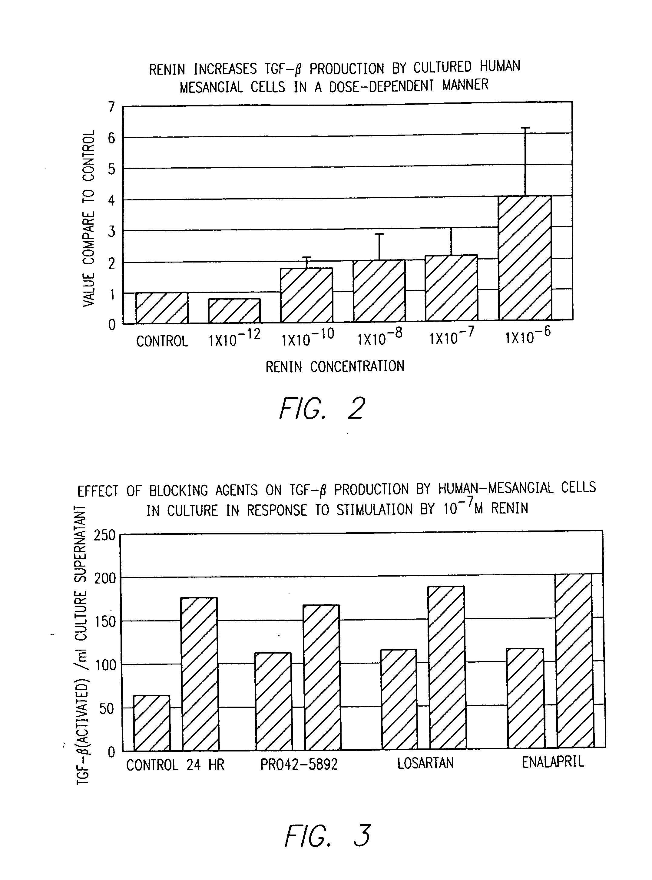 Methods for treating conditions associated with the accumulation of excess extracellular matrix