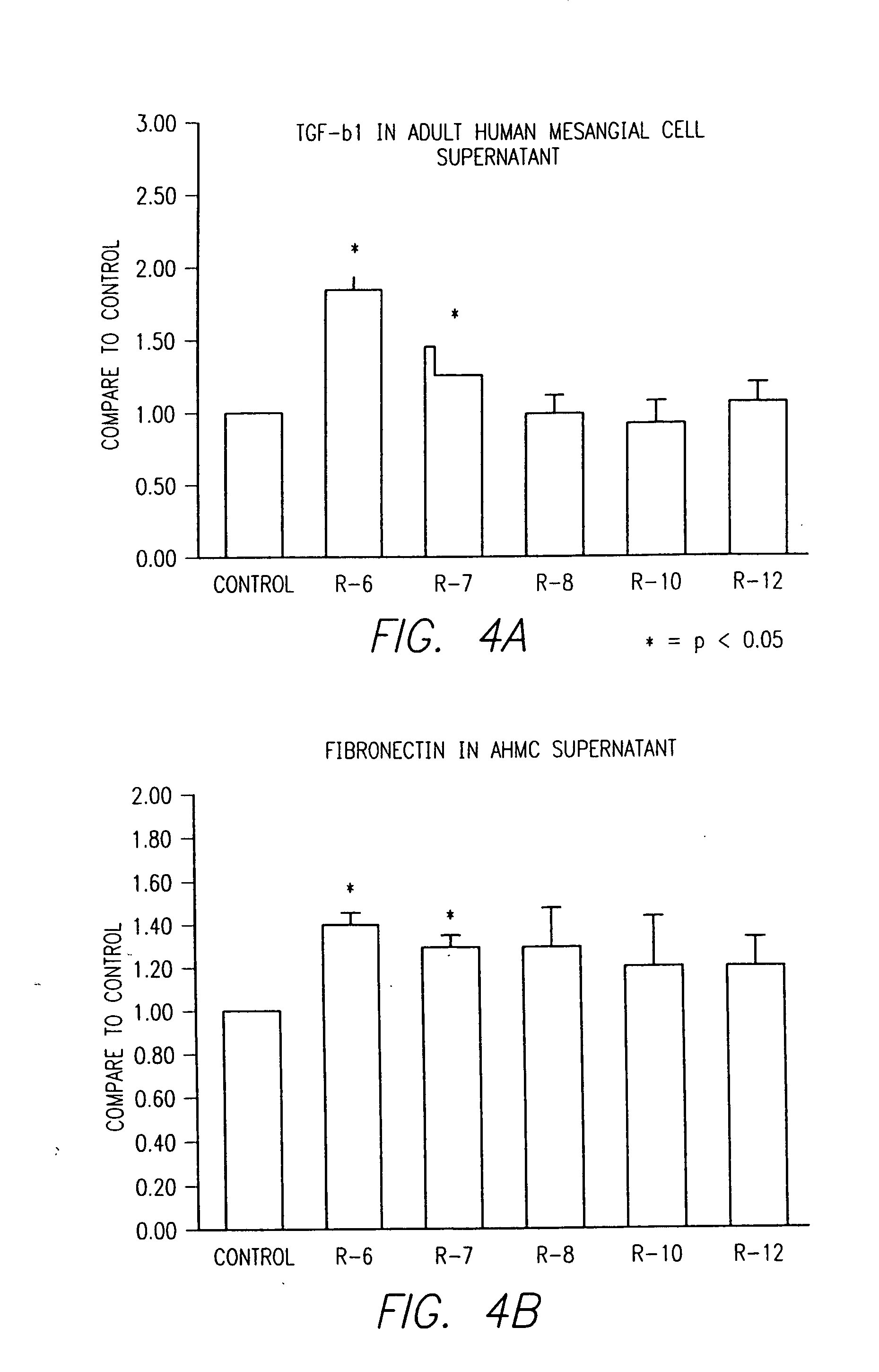 Methods for treating conditions associated with the accumulation of excess extracellular matrix