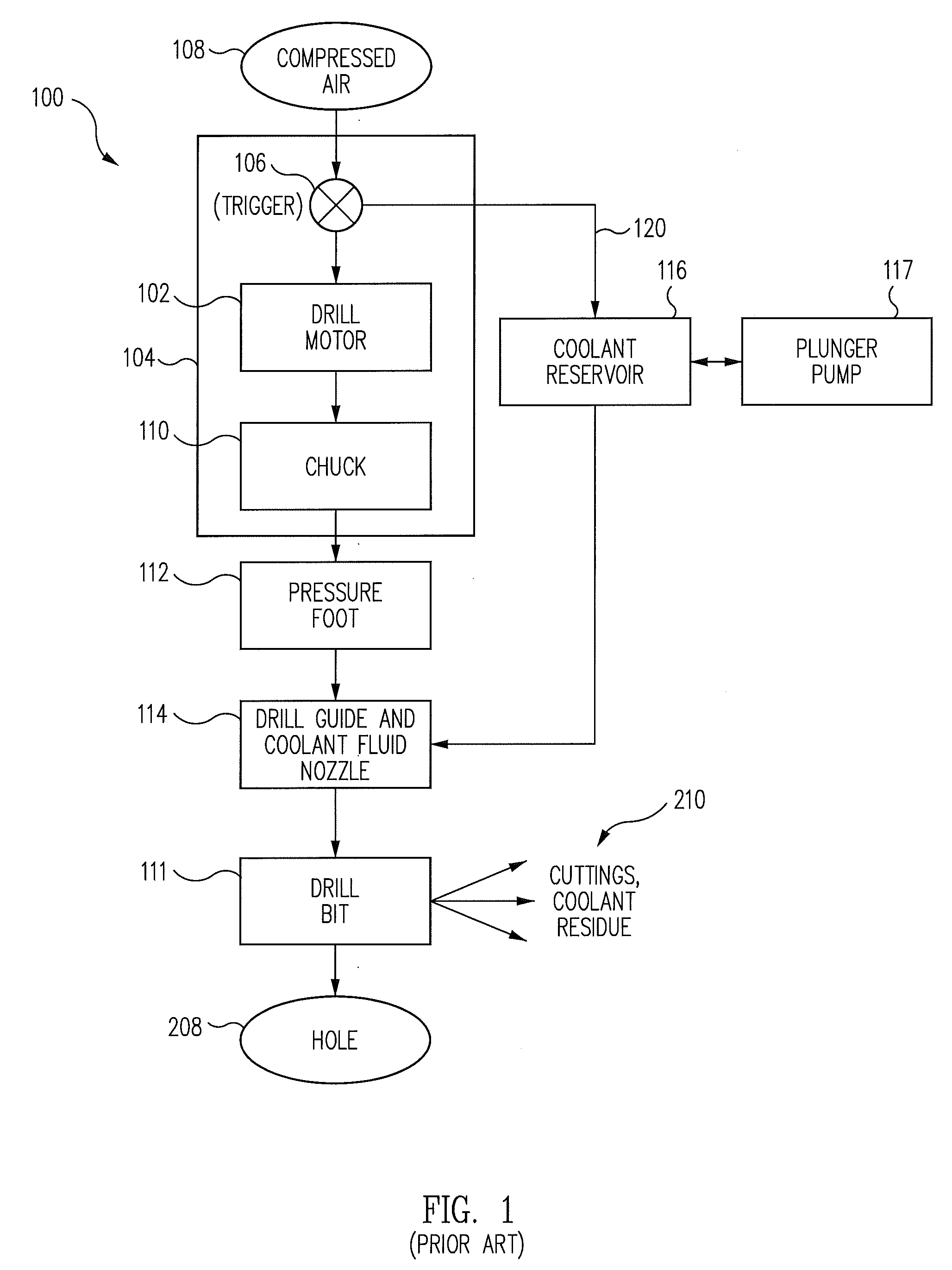 High speed hand drill with swiveling pressure foot and integrated vacuum pickup and coolant delivery duct