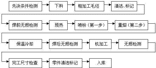 Claw assembly with long service life and production process thereof