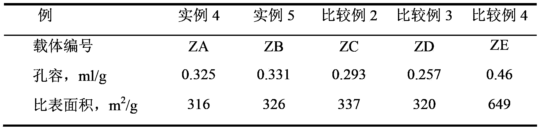 Light-oil-type hydrocracking catalyst carrier, preparation method thereof and applications thereof