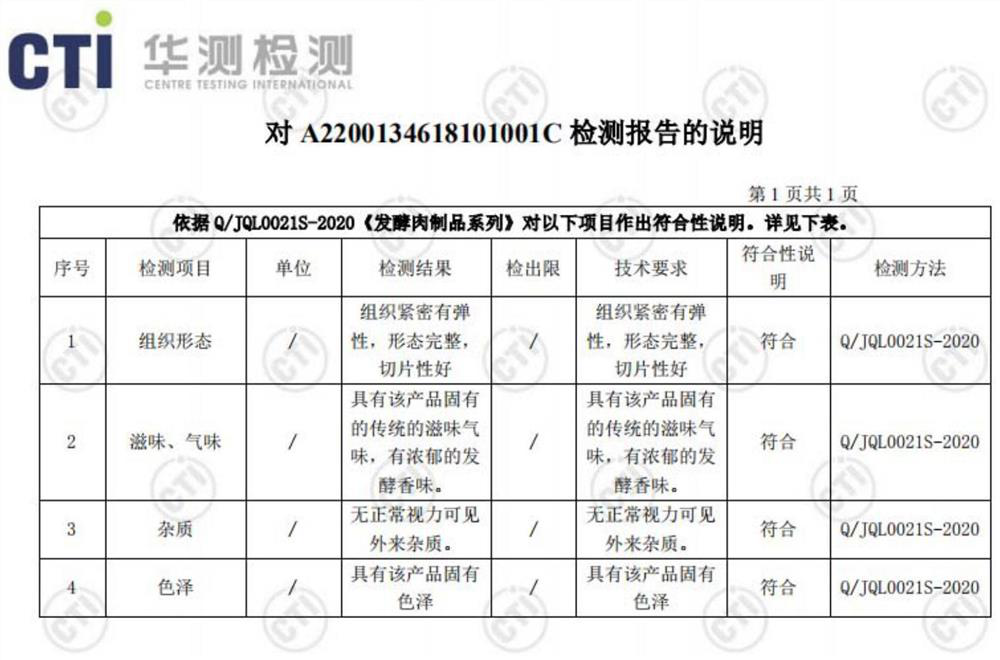 Rapid gradient fermentation process for normal-temperature ready-to-eat leisure fermented meat and application of rapid gradient fermentation process