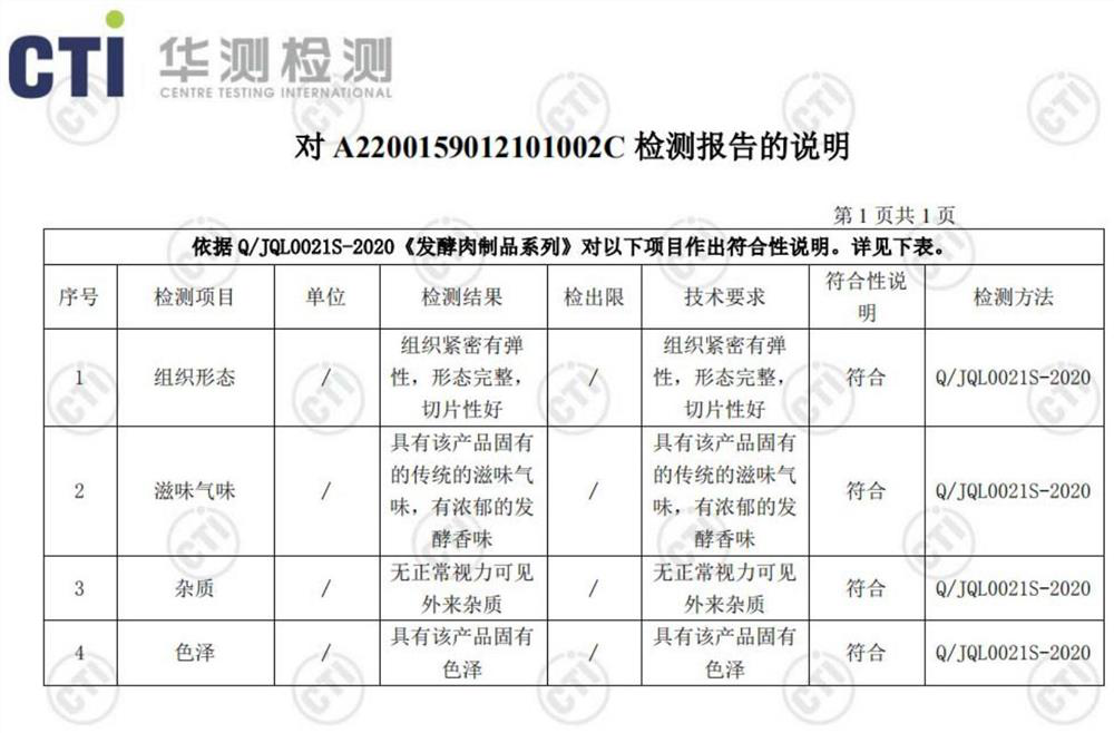 Rapid gradient fermentation process for normal-temperature ready-to-eat leisure fermented meat and application of rapid gradient fermentation process