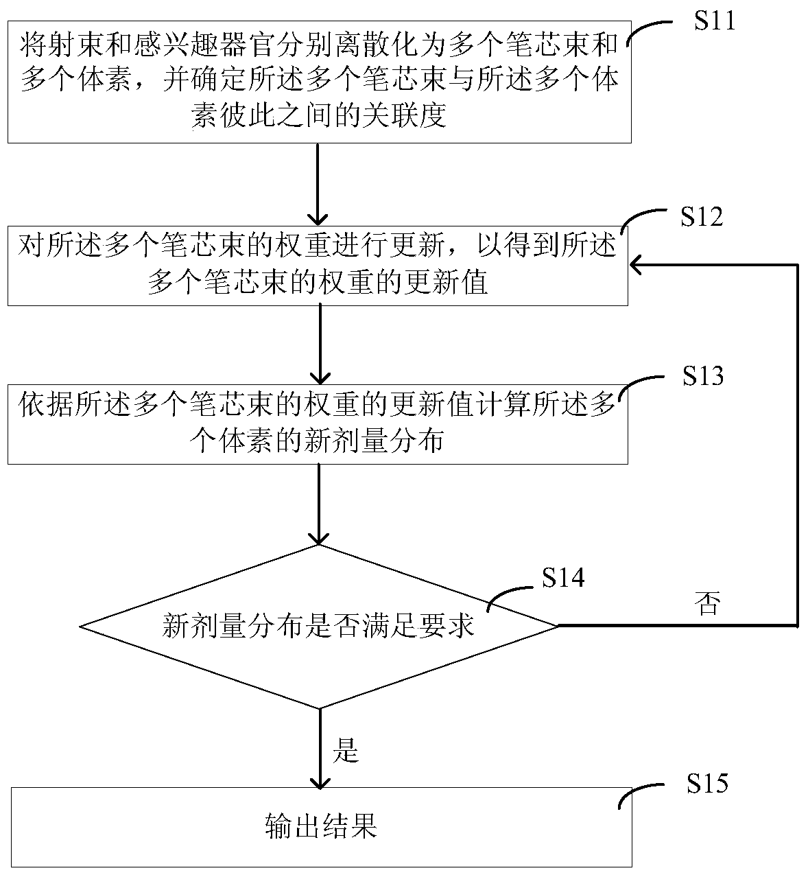 An optimization system for intensity modulated radiotherapy