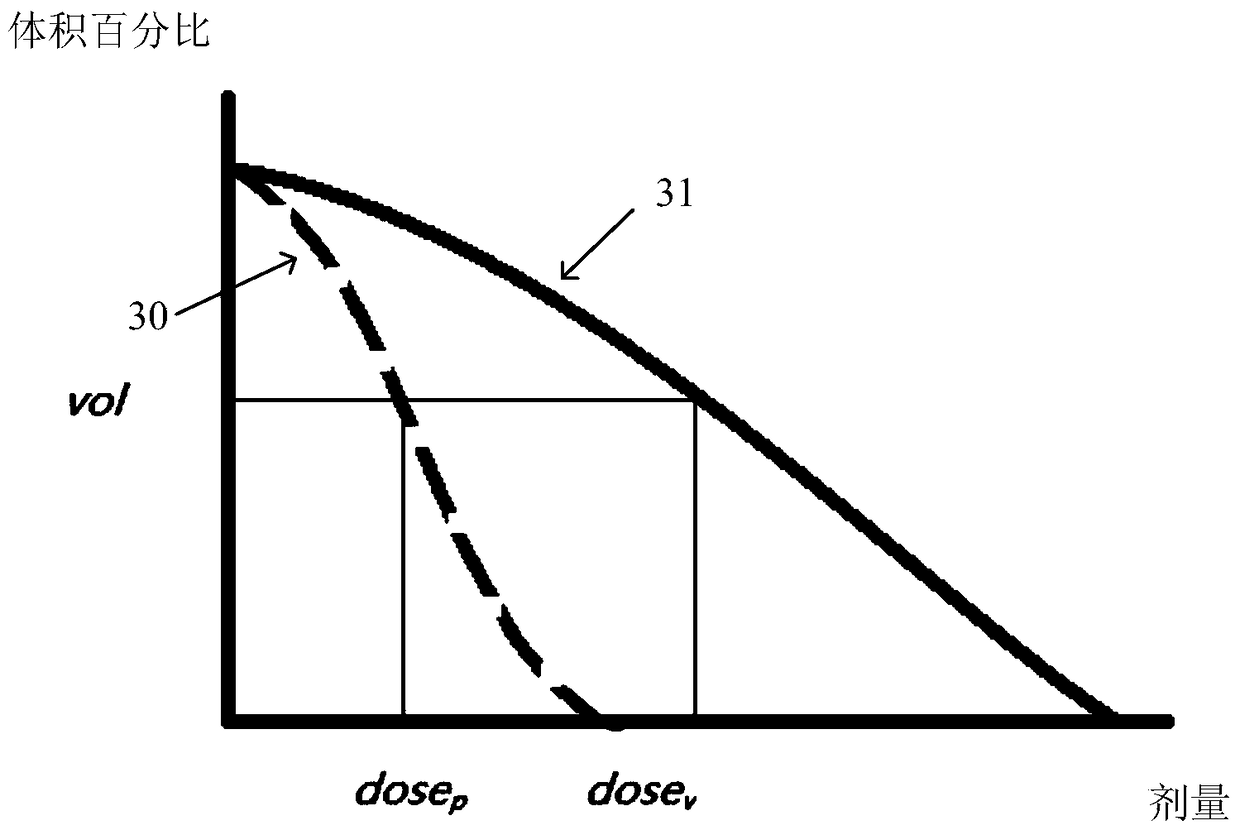 An optimization system for intensity modulated radiotherapy