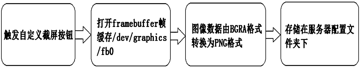 Android-based wireless digital image transmission system