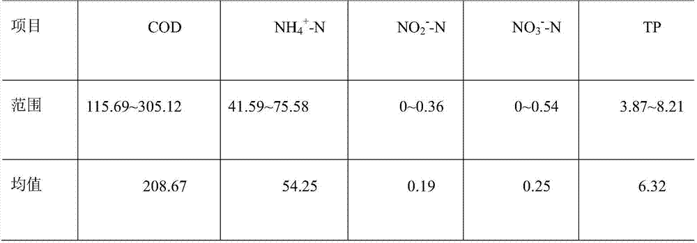 Integrated synchronized autotrophic nitrogen removal and enhanced biological phosphorus removal system and method