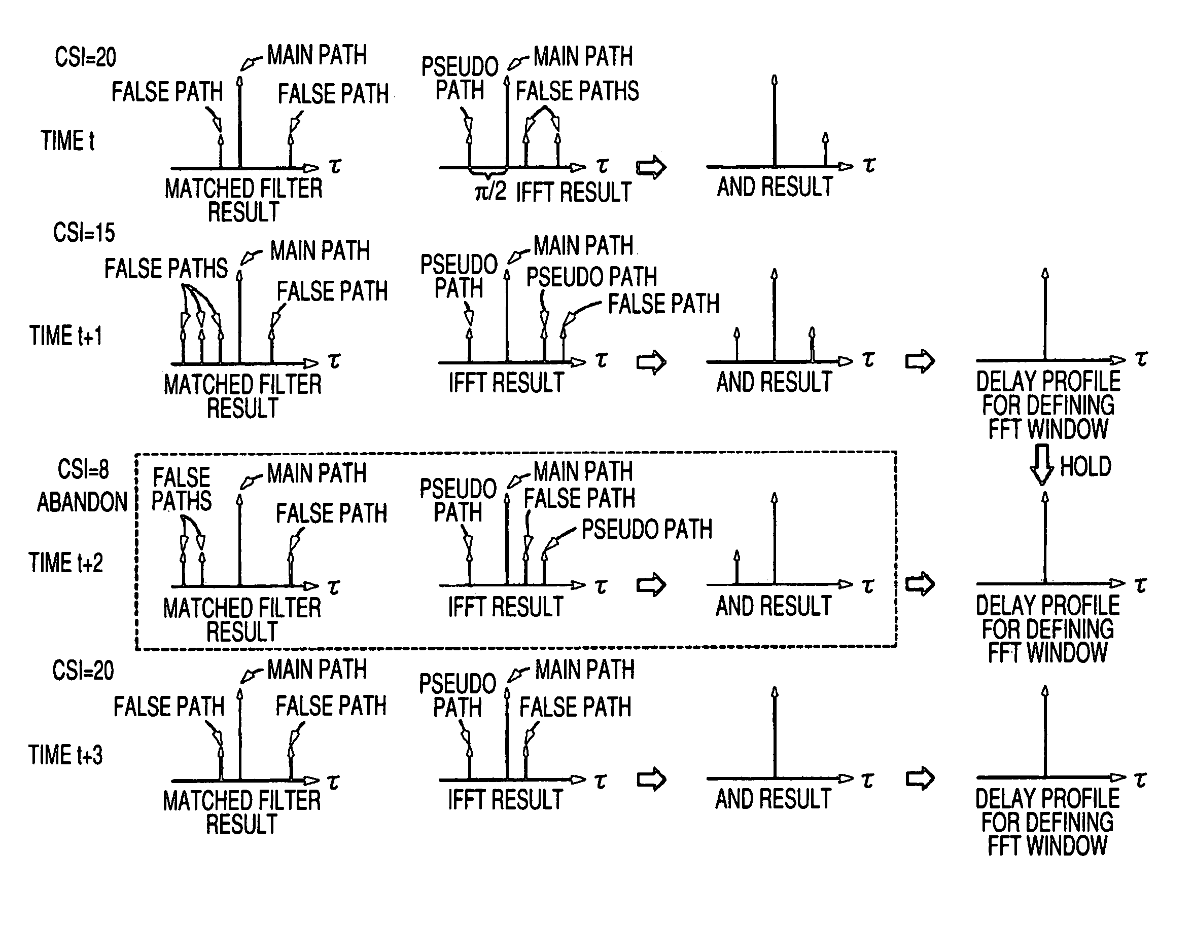 OFDM demodulating apparatus and method