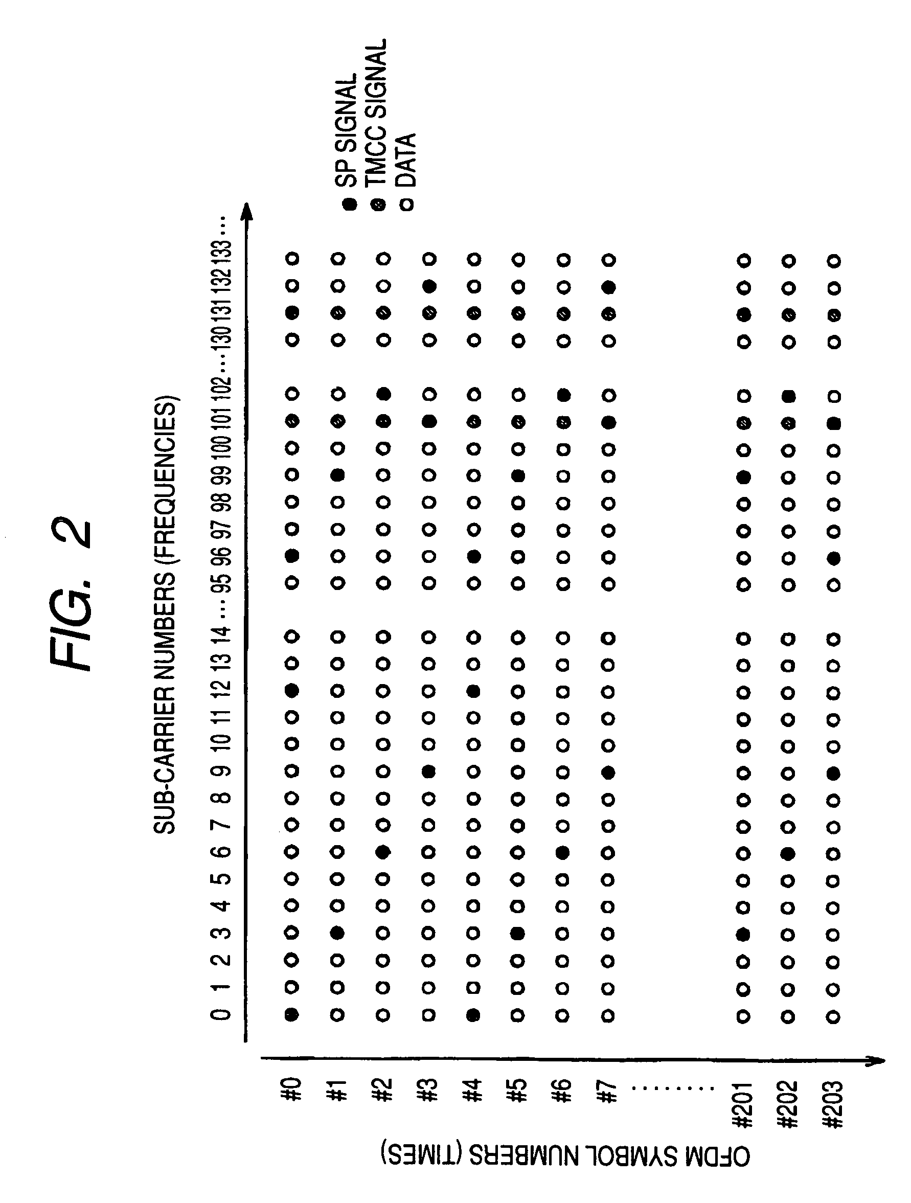 OFDM demodulating apparatus and method