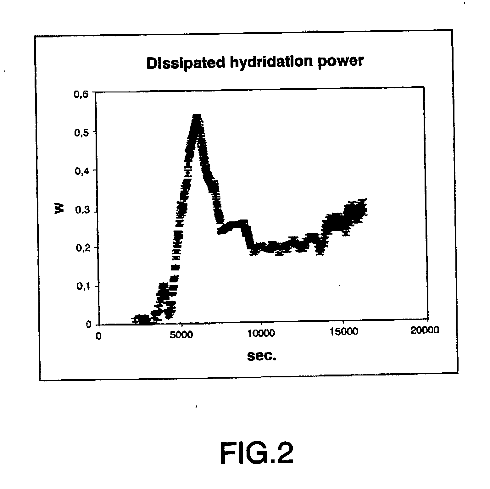 Method and device for measuring the power dissipated by a hydridation reaction in tubes and tubular claddings and the corresponding variation in electric resistance